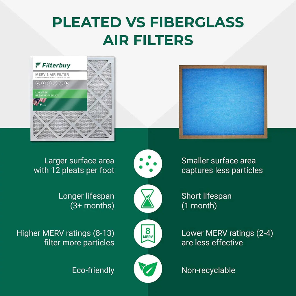 Filterbuy 17.25x29.25x1  8 Pleated   Furnace Air Filters (5-Pack)