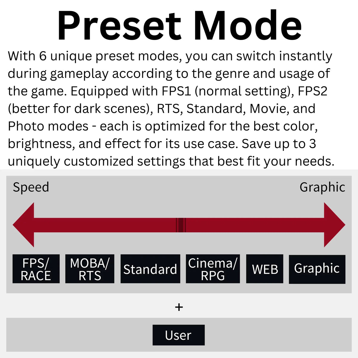Funai 32"  Curved 240Hz, 1ms, , ,  FreeSync™ Premium Enabled Gaming Monitor (-32C545)