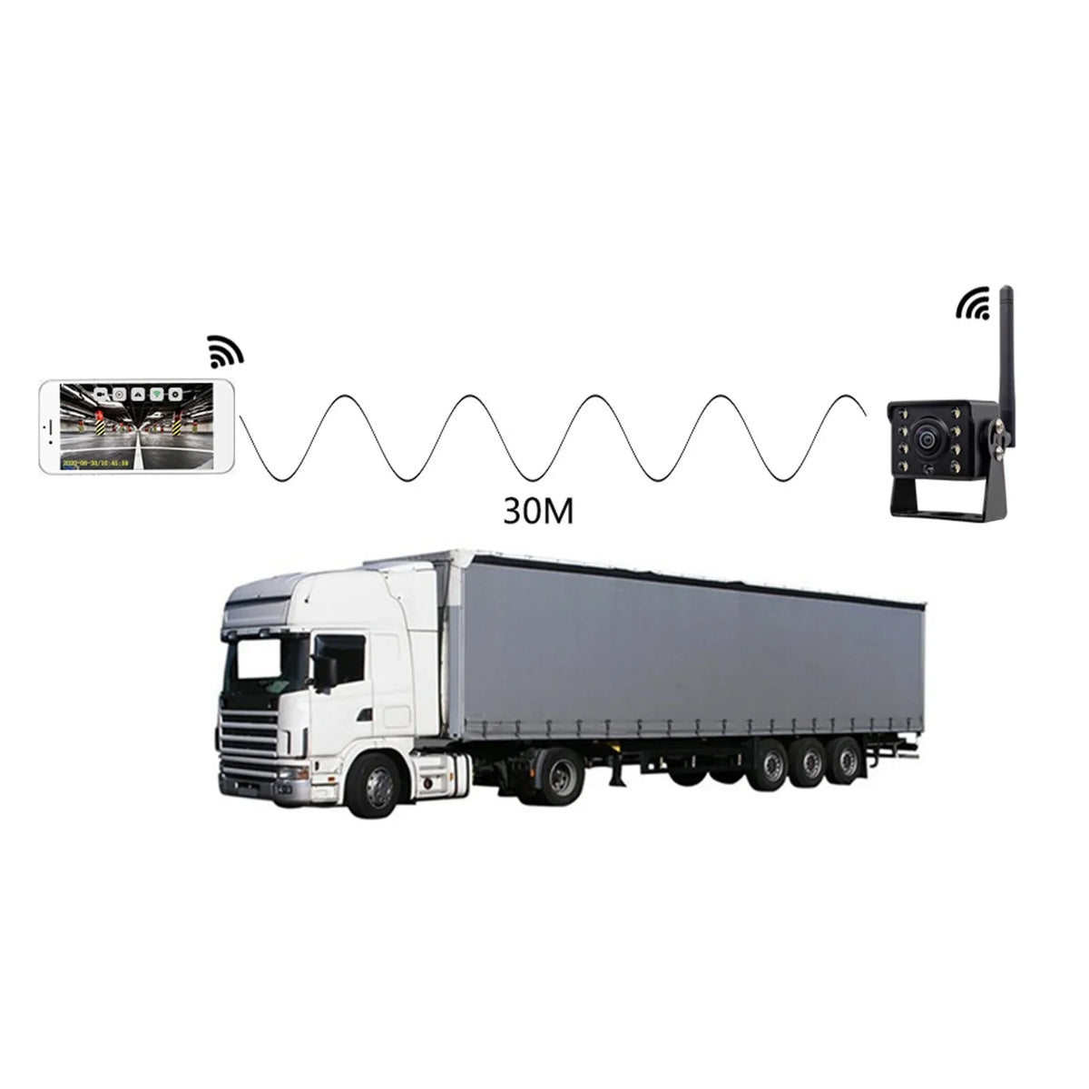 WiFi Wireless Car Rear View Camera Truck Bus 12V~36V Automobile  Reverse  Night Vision Backup Camera,  Waterproof Wireless Reversing Monitor