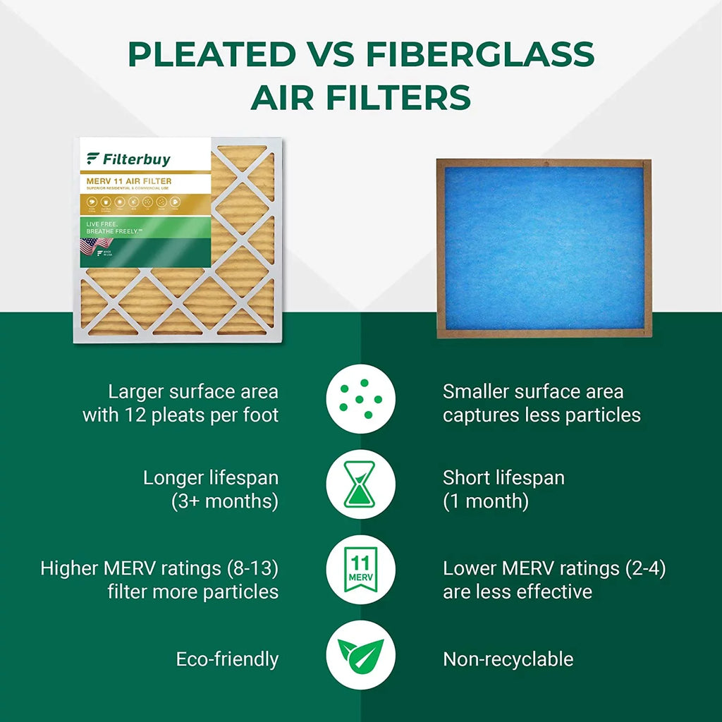 Filterbuy 14x18x1  11 Pleated   Furnace Air Filters (3-Pack)