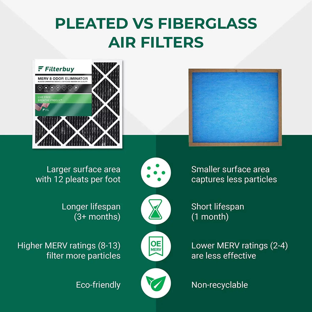 Filterbuy 16x20x1  8 Odor Eliminator Pleated   Furnace Air Filters with Activated Carbon (3-Pack)