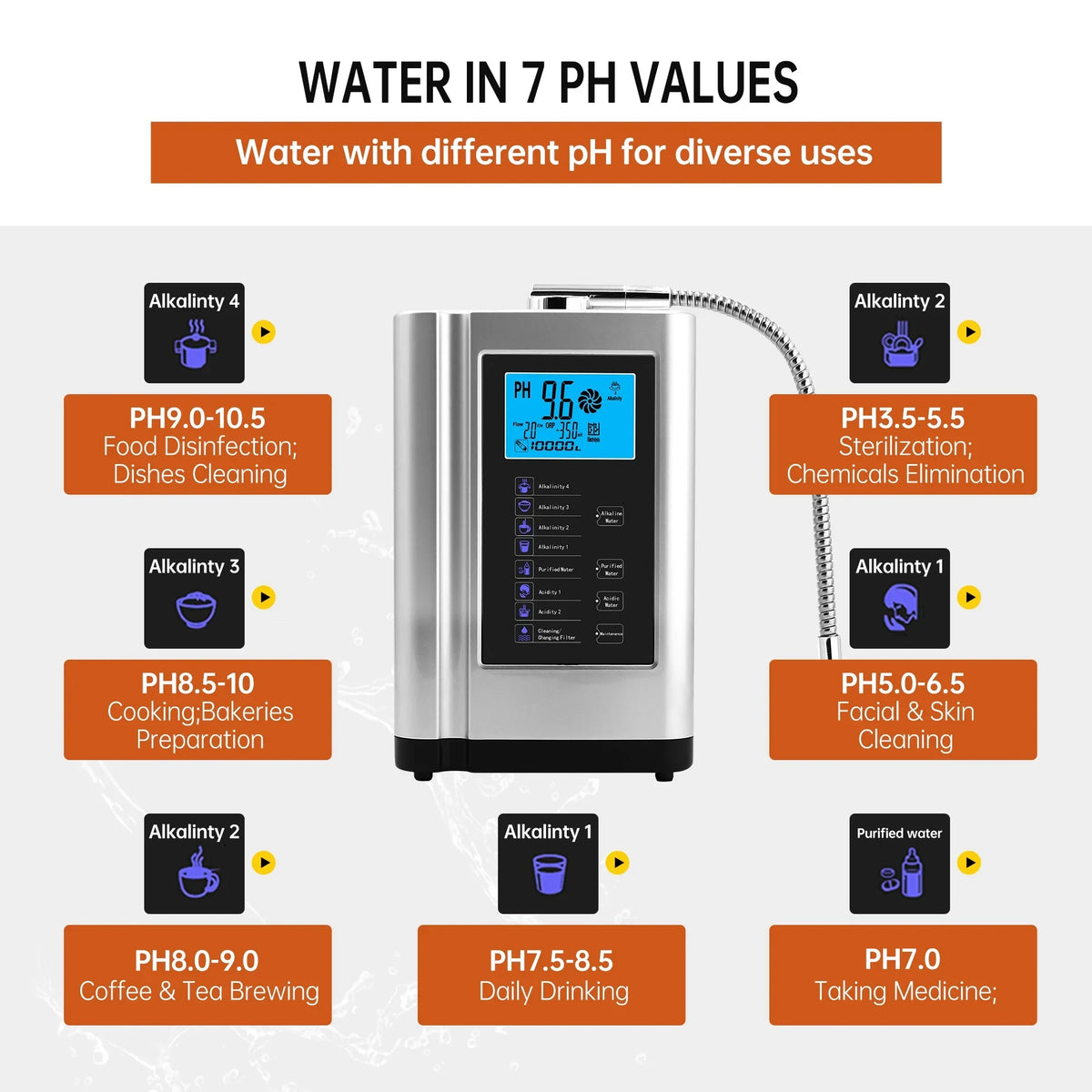 Alka Water Ionizer, Water Purifier Machine  3.5-10.5 Alkaline Acid Water Machine,Up to -500mV , 8000 Liters Per Filter,7 Water Settings,Auto-Cleaning,Intelligent Voice(Silver)