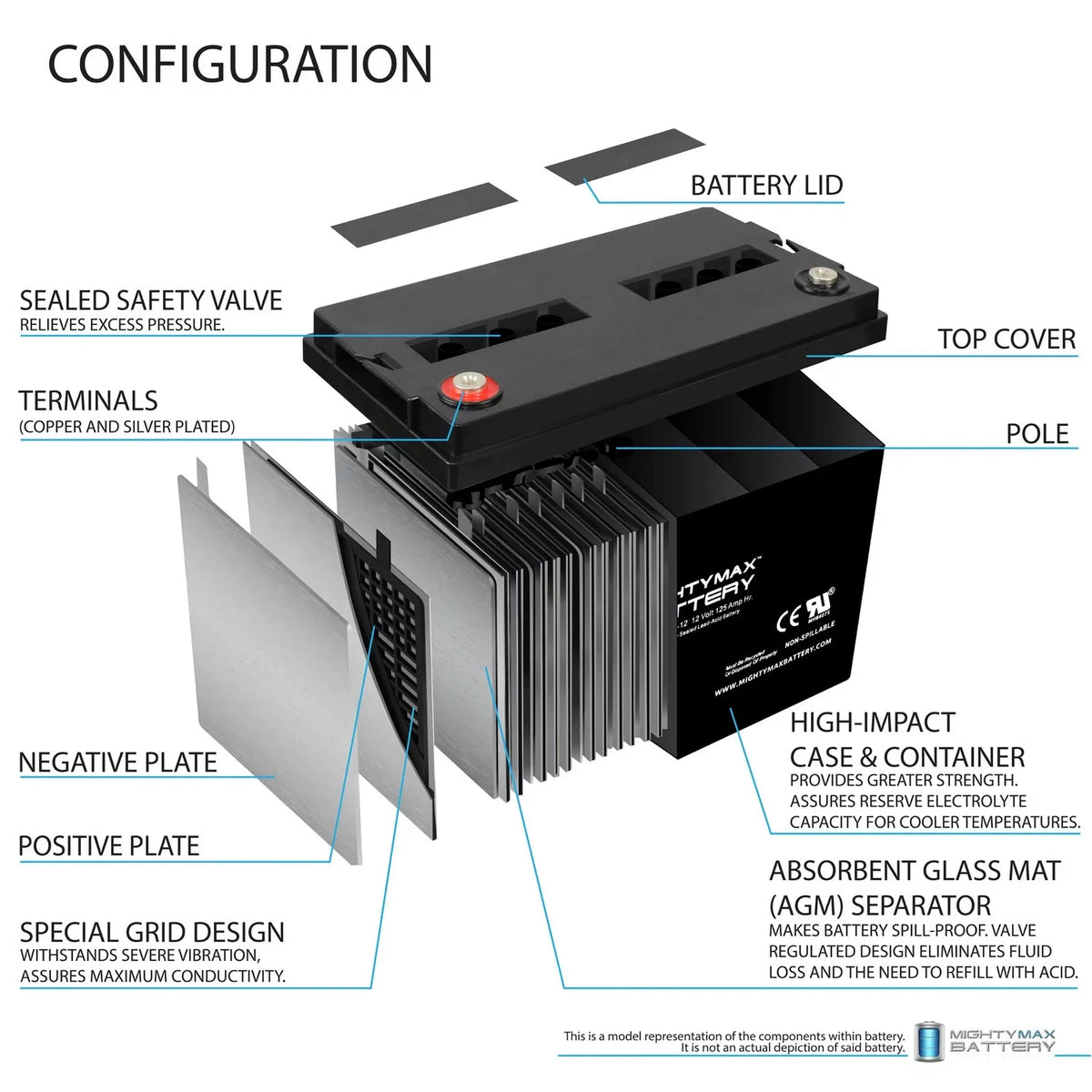 12V 125AH  Battery for   Yeti 1250 Comp.